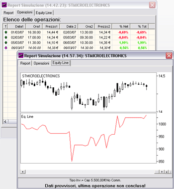 tesi su trading system