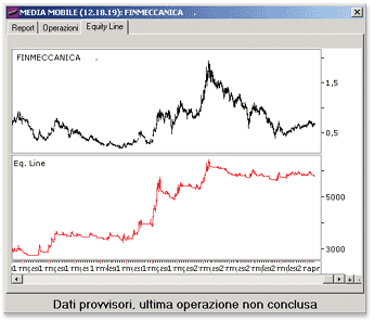 Idee per trading system