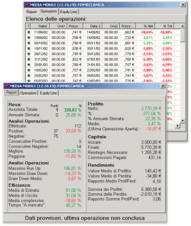 Idee per trading system