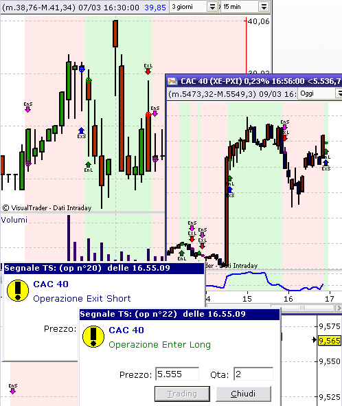 Trading system esempi