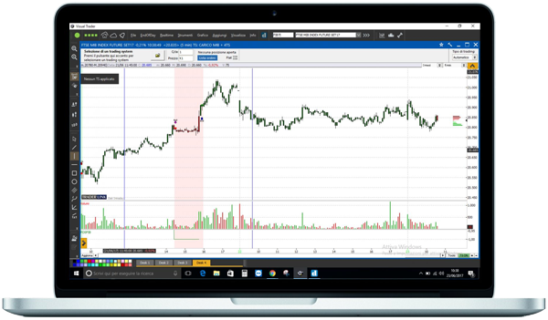 Migliori software per l’analisi tecnica del trading