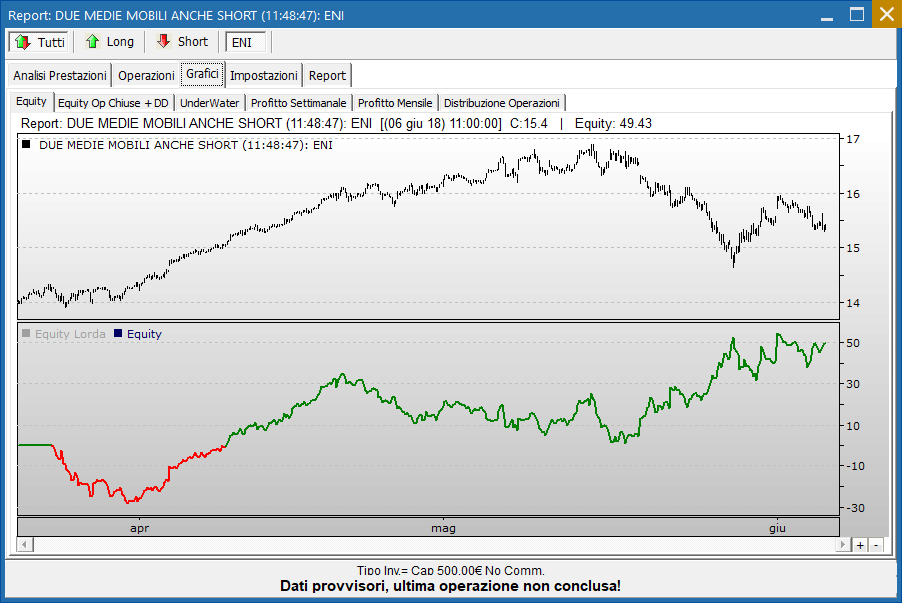 Visual trader: software per l'analisi tecnica di Directa