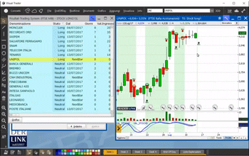 Visual trader: software per l'analisi tecnica di Directa