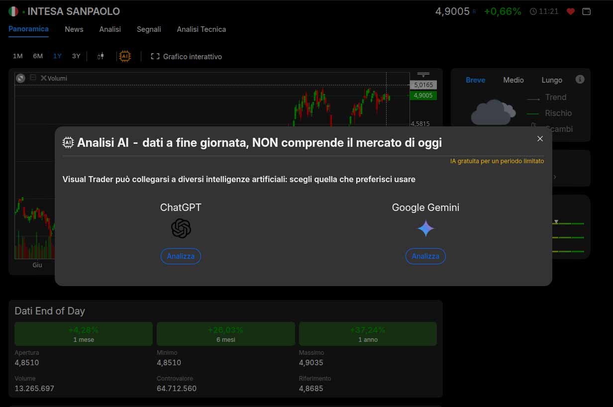 Analisi grafica con IA