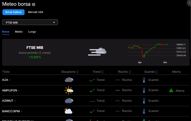 Meteo borsa