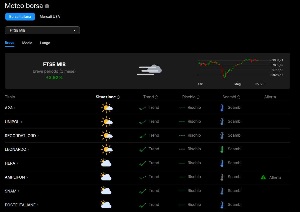 Meteo borsa