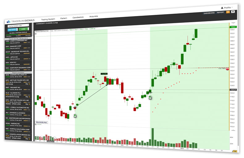 Traderlink Signals