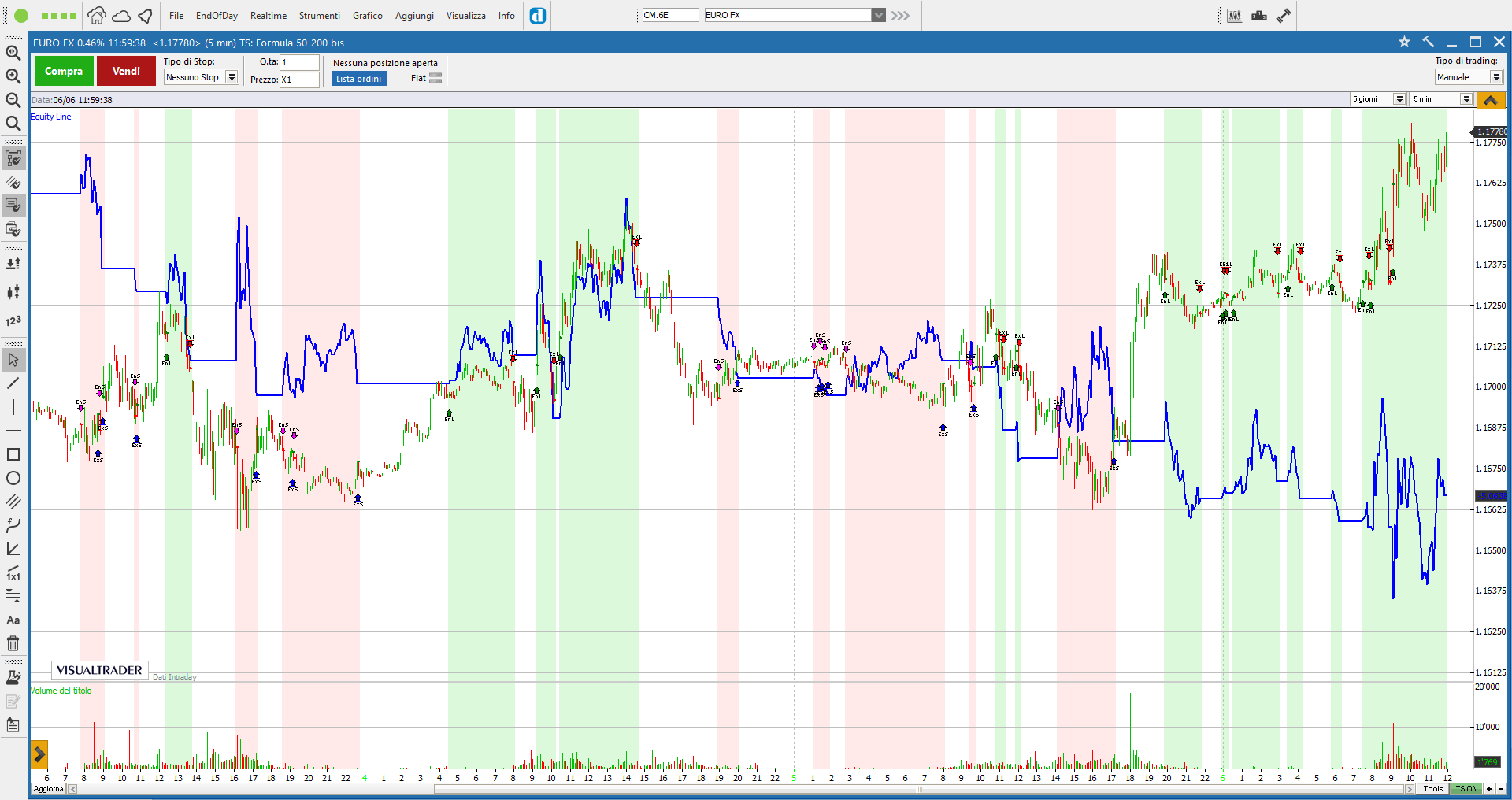 Trading System