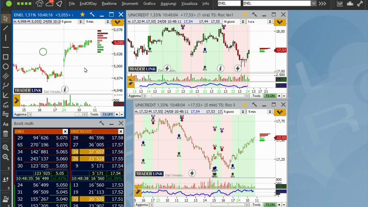 Visual trader: software per l'analisi tecnica di Directa